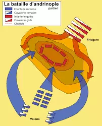 Points de repères - Andrinople Rome face aux barbares