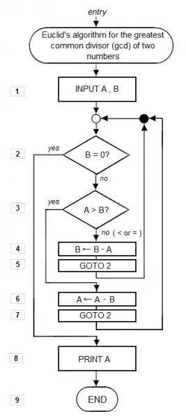 51 exercices d'algorithmique (avec Milo)  [Tutoriels]